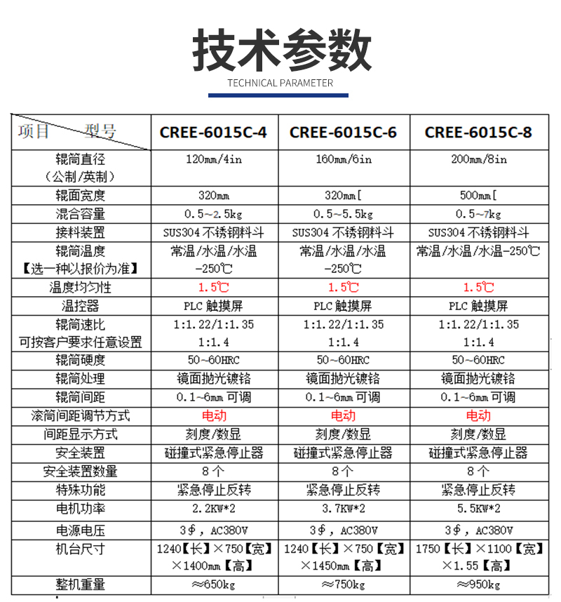 1652863083772457.jpg 6015C-電動(dòng)煉膠機(jī).jpg