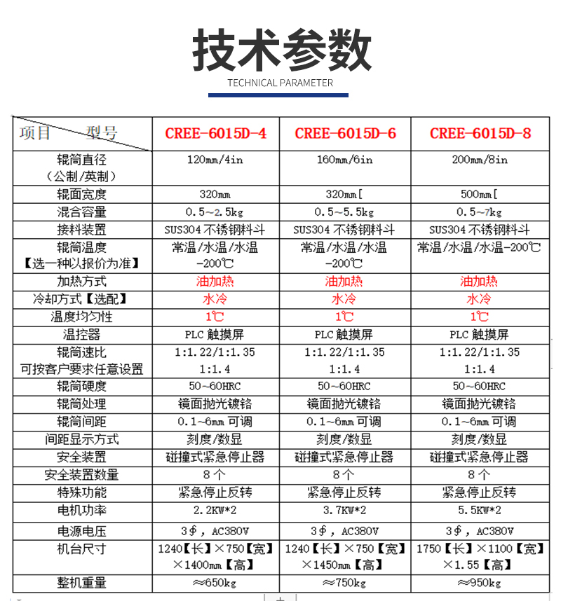1652863623854809.jpg 6015D-煉膠機(jī)油加熱.jpg